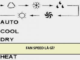 Fan Speed là gì? Chế độ Fan Speed điều hòa dùng thế nào cho hiệu quả? fan speed là gì