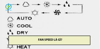 Fan Speed là gì? Chế độ Fan Speed điều hòa dùng thế nào cho hiệu quả? fan speed là gì