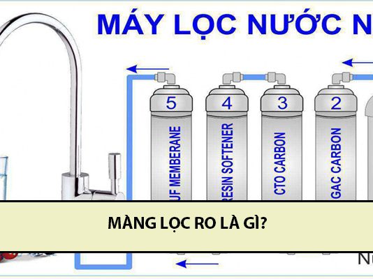 Màng lọc ro là gì? Cấu tạo và chức năng màng lọc ro như thế nào? màng lọc ro là gì