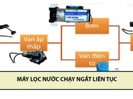 Máy lọc nước chạy ngắt liên tục, đóng ngắt liên tục khắc phục thế nào? máy lọc nước chạy ngắt liên tục