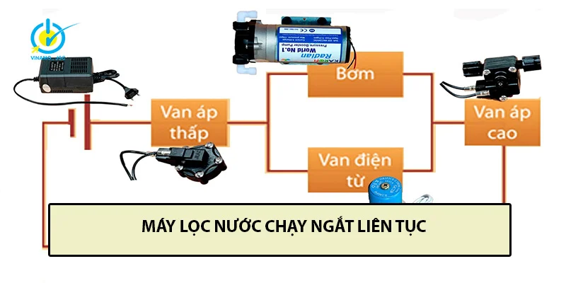 máy lọc nước chạy ngắt liên tục