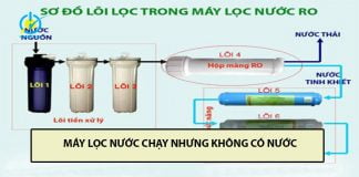 Khắc phục máy lọc nước chạy nhưng không có nước hiệu quả 100% máy lọc nước chạy nhưng không có nước