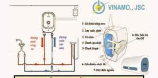 Sơ đồ, hướng dẫn cách lắp bình nóng lạnh chi tiết!