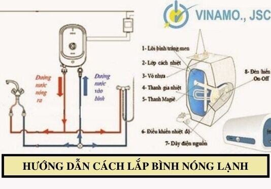 Sơ đồ, hướng dẫn cách lắp bình nóng lạnh chi tiết!